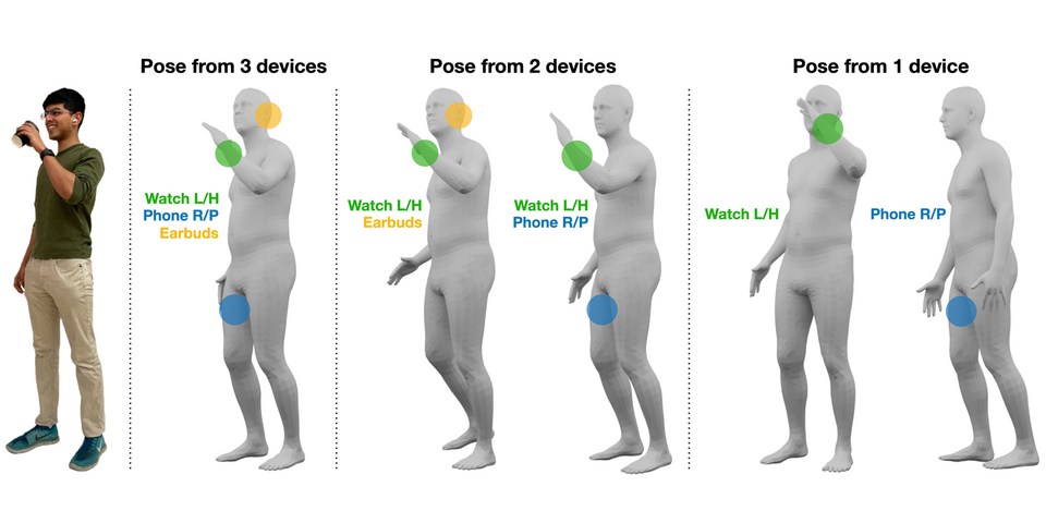 IMUPoser: Full-Body Pose Estimation using IMUs in Phones, Watches, and Earbuds